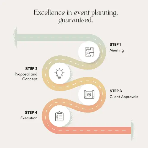Corporate event organiser in Delhi, Noida and Gurgaon
