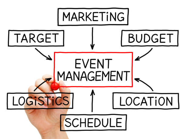 Our Nonprofit Event Management Services