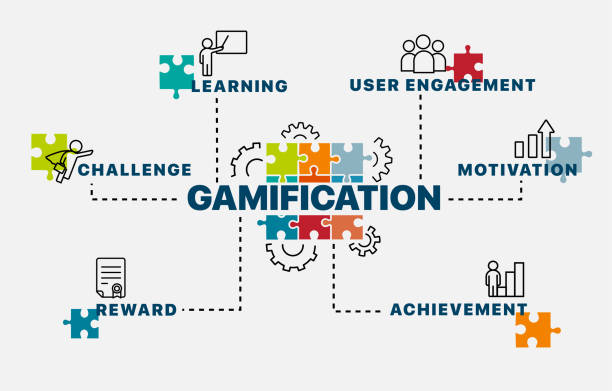 Gamification to Increase Involvement