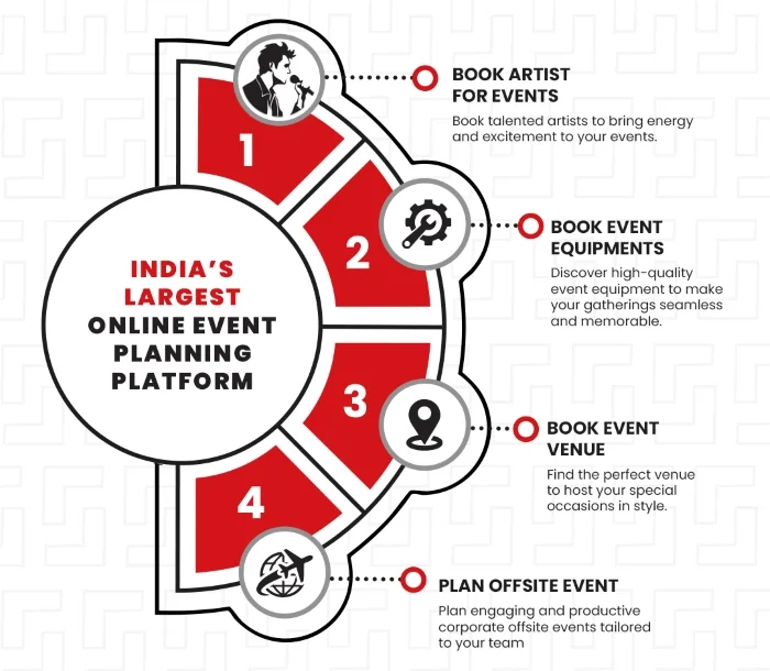MICE Event Management Company MICE Event Management Company