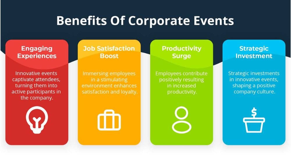 Benefits of Corporate Event